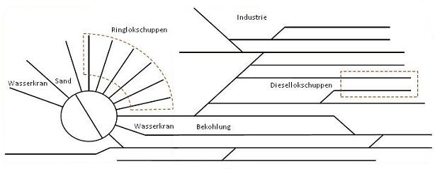 Bild Gleisplan schematisch